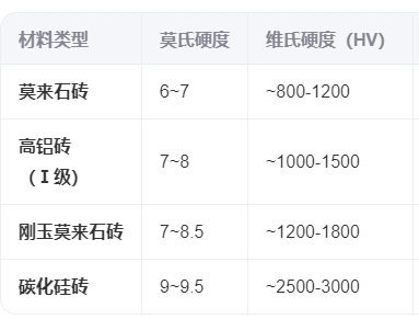 莫來(lái)石耐火磚，莫來(lái)石保溫磚
